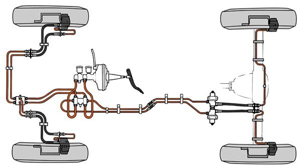 Volvo 140: Bremsleitungen (2-Kreis)