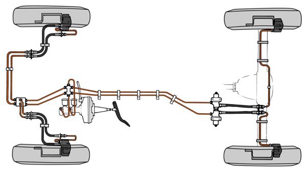 Volvo 140: Bremsleitungen (2-Kreis)