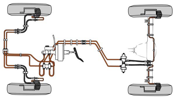 Volvo 164: Brake lines (split circuit)