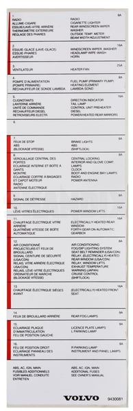 Information sign Fuse box 9430081 (1112098) - Volvo 200 - Keywords: information sign fuse box labels signs stickers Genuine box english french fuse